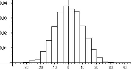 Histogramm Stabdiagramm